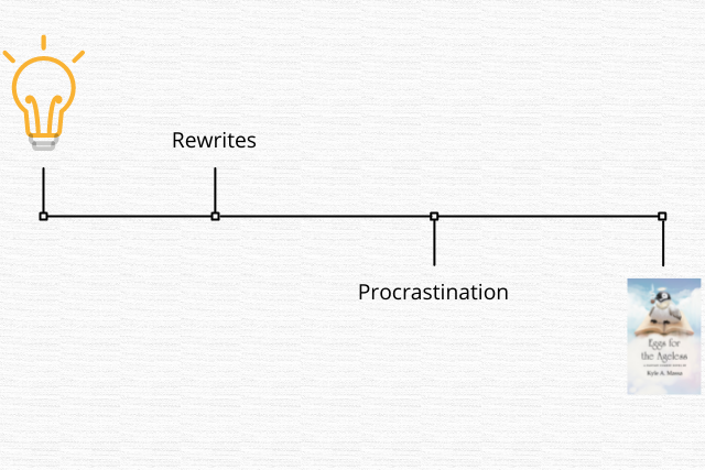 Writing Tips