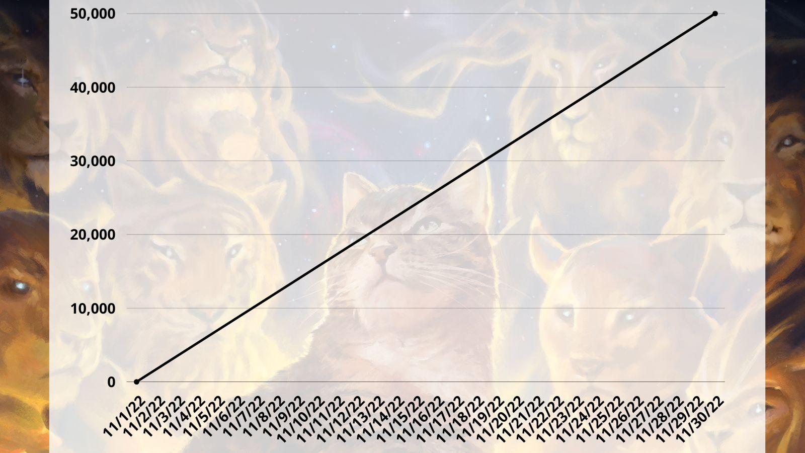 NaNoWriMo Progress
